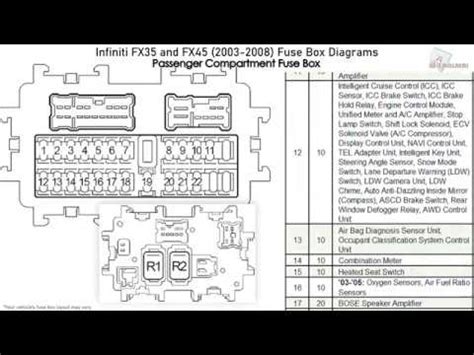 2009 infiniti fx35 junction fuse box location|Infiniti fx35 fuse diagram.